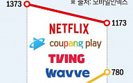 한국서 주춤 넷플릭스, 치고 올라오는 토종 OTT…실적은 ‘아직’