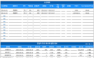 [채권뷰] 회사채 수요예측 및 발행·신용등급 변동