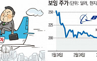 동체 사고 보잉, 1분기 매출 7.5%↓…무디스, 신용등급 강등