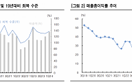 “중국 CTG면세점, 올해 성장성 주목…주주환원 강화·밸류에이션도 긍정적”