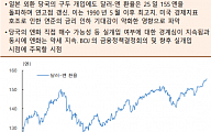 [오늘의 핫이슈] 미국, 4월 미시간대 인플레이션 기대치 발표