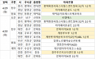 [분양 캘린더] 5월 첫째 주 '계양롯데캐슬파크시티' 등 5992가구 분양