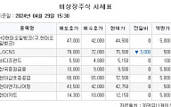 [장외시황] 엔지노믹스, 2.04% 상승