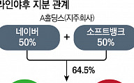 자국 보호주의 속 韓·日‘경제안보’ 문제로 떠오른 라인야후 사태