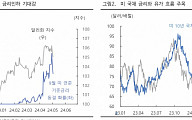 “원·달러 환율, 美 완화적 FOMC에 추가 하락 예상…주간 밴드 1330~1370원”