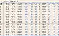 8월 역대급 실적 기록한 항공…연휴 전후 급등의 서막일까