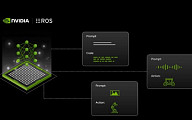 엔비디아, 로스콘서 ROS 개발자 위한 생성형 AI 솔루션 발표