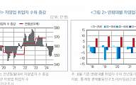 빚에 치이는 65세 이상 자영업자, 부채가 연 소득 10배 이상