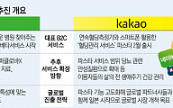 네카오, 새로운 격전지 ‘826조 디지털헬스케어’서 슈퍼앱 선점 경쟁