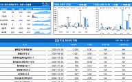 [채권뷰] 호텔신라, 1001억 규모 회사채 거래