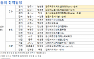 [오늘의 청약 일정] ‘래미안센트리폴’ 당첨자 발표 등