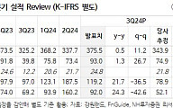 강원랜드, 중장기 실적 성장동력·주주환원 의지 겸비