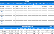 [채권뷰] AJ네트웍스, 300억 규모 회사채 발행