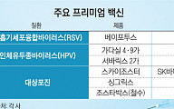 ‘고가 민간 백신시장 잡아라’…NIP 밖 프리미엄 백신 각축전