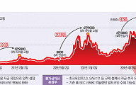 ‘겐슬러 해임’ 시나리오, ‘알트코인’ 기회·위험 커졌다 [BTC 사이클 고점 논쟁]