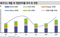 “이오테크닉스, 레이저 기술 경쟁력은 ↑…과도한 저평가 상태”