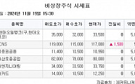 [장외시황] LG CNS, 1.3% 상승…최고가 경신