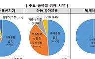 '알리익스프레스ㆍ테무' 위해제품 1915건 판매 차단...소비자 주의보