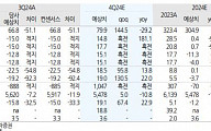 제이앤티씨, 4분기 주요 고객 신제품 출시에 실적 성장세 전환 예상...목표주가 2만6000원↑