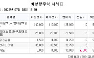 [장외시황] 아우토크립트, 공모주 청약 시작⋯공모가 2만2000원 확정