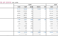 키움證 "삼성전자, 하반기 모멘텀 가시화…목표주가 8만원 유지"