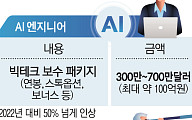 한국 땅에도 빅테크발 'AI 인재 확보戰' 발발