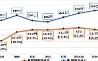 외국인 성폭력사범 강제 국외호송…불법 체류자 1만1253명 적발