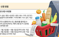 카드업계, '소비쿠폰' 서버 증설 총력…마케팅 경쟁은 '자제'