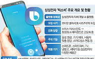 삼성전자, ‘빅스비’에 인재 1000명 투입…AI 에이전트로 재정비