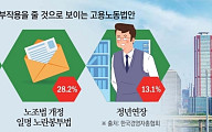 “주 4.5일제, 중소제조업에겐 ‘그림의 떡’… 생산성·인건비 부담 이중고”[주4.5일제가 온다③]