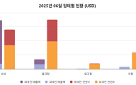 휴가철ㆍ한류 붐에도 시들한 시내면세점⋯‘체험’으로 모객 총력전