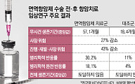 폐암 치료 골든타임은 수술 전부터⋯면역항암제로 ‘완치’ 이끈다[폐암 정복의 문턱②]