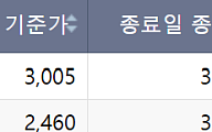 [급등락주 짚어보기] 엔케이, 대미 조선업 투자 소식에 '上'