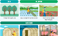 농식품부, 호우 대응에 총력⋯농업재해대책 상황실 24시간 운영
