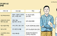 영ㆍ유아로는 한계…학습지 업계의 신성장 동력은 '시니어 사업'