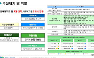 경기도, 유전자 분석으로 병해충 예측… ‘AI 생체정보시스템’ 개발 착수