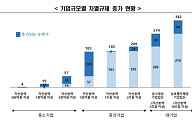 “오픈 AI처럼 만들자”…경제계, 성장지향형 기업생태계 TF 출범