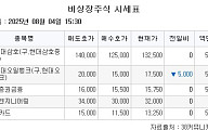 [장외시황] 삼양컴텍, 공모가 7700원으로 확정