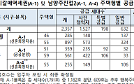 LH, 구리갈매역세권·남양주진접2에 2357가구 공급