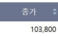 [급등락주 짚어보기] 썸에이지 암호화폐 사업 진출에 이틀 연속 상한가 기록