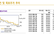 신한證 "에코프로비엠, 목표가 14만 원으로 상향…업황 회복·ESS 수요 고성장”