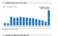 메리츠證 "현대로템, 목표가 26만 원으로 상향…수출국 확보 기대”