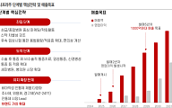 한국IR협의회 "비보존 제약, 비마약성 진통제 어나프라주 이르면 8월 출시"