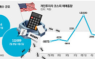 국장 탈출 러시…서학개미, 일주일새 美 주식 1조 원 순매수