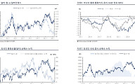 “원·달러 환율,여전히 불확실한 방향성…오늘 예상 밴드 1382~1392원”