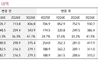 키움 "크래프톤, 글로벌 경쟁 심화…IP 다변화·트래픽 회복 핵심"