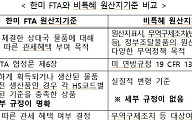 정부 "대미 수출기업, FTA와 다른 비특혜 원산지 주의 필요"
