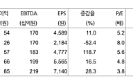 현대차증권 "CJ프레시웨이, 식자재 유통 온라인 기여도 확대 전망"