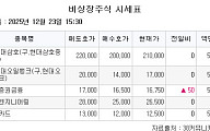 [장외시황] 리센스메디컬, 4.0% 상승
