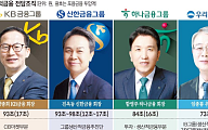 생산적 금융 판 키운 4대 금융…KB‧하나 '증권맨' 전진배치